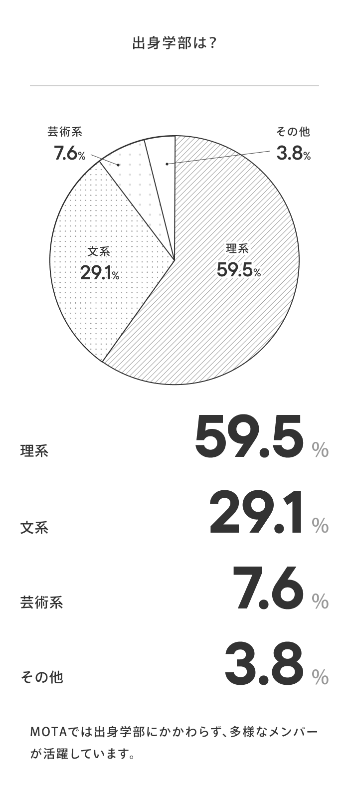 出身学部は？